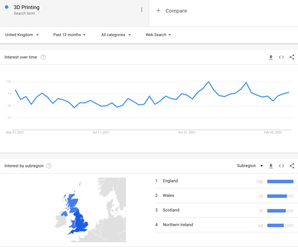 3D printing search term trend - google trends