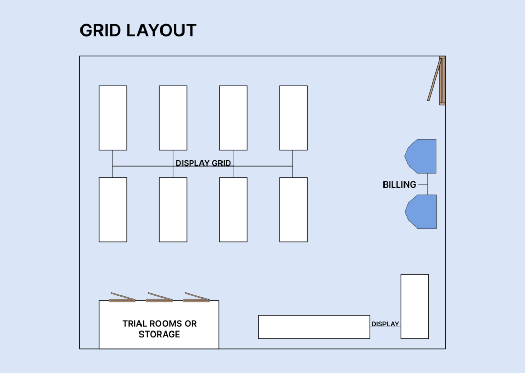 Retail Grid-Layout for groceries, departmental stores and supermarkets. 