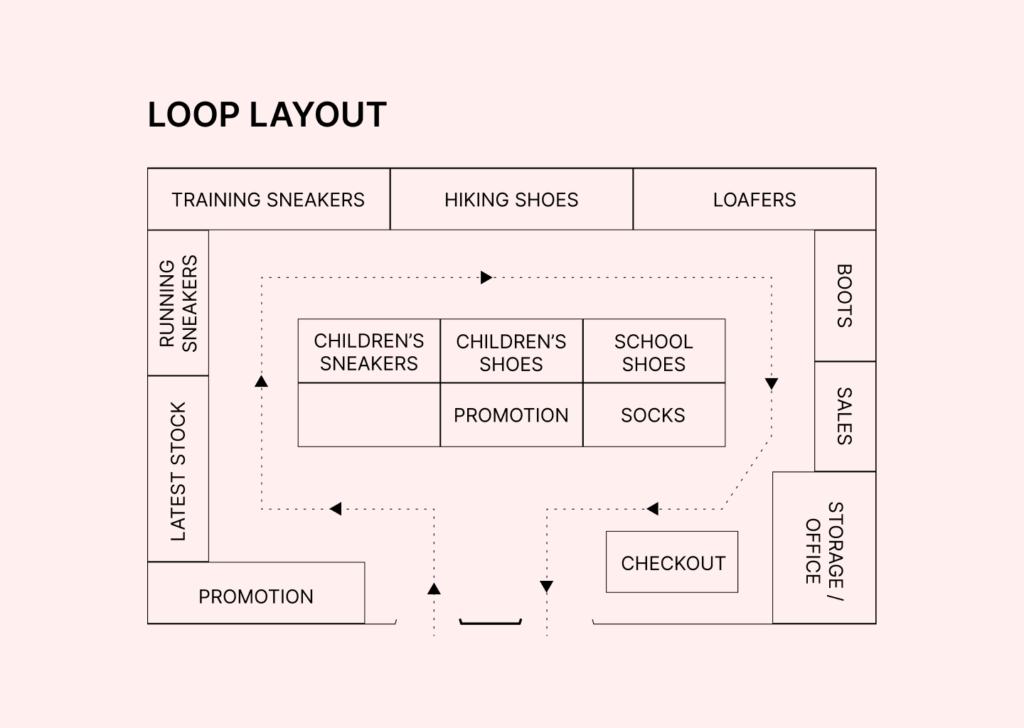 Loop-Layout showcases exclusive range. 