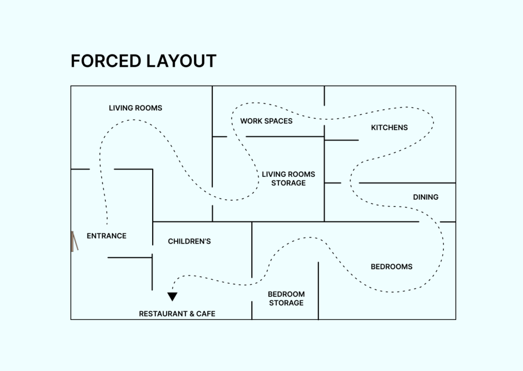 The Ultimate Guide to Retail Store Layouts
