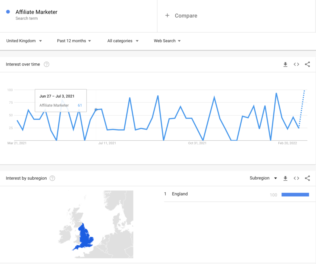 affiliate marketer search term trend - google trends