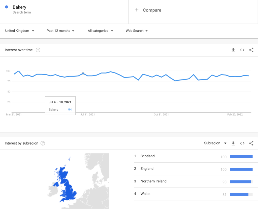 bakery search term trend - google trends