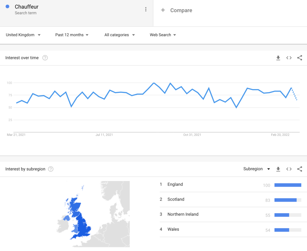 Chauffeur search term trend - google trends