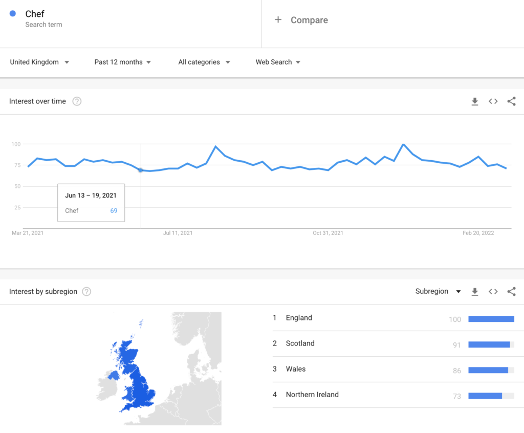 chef search term trend - google trends