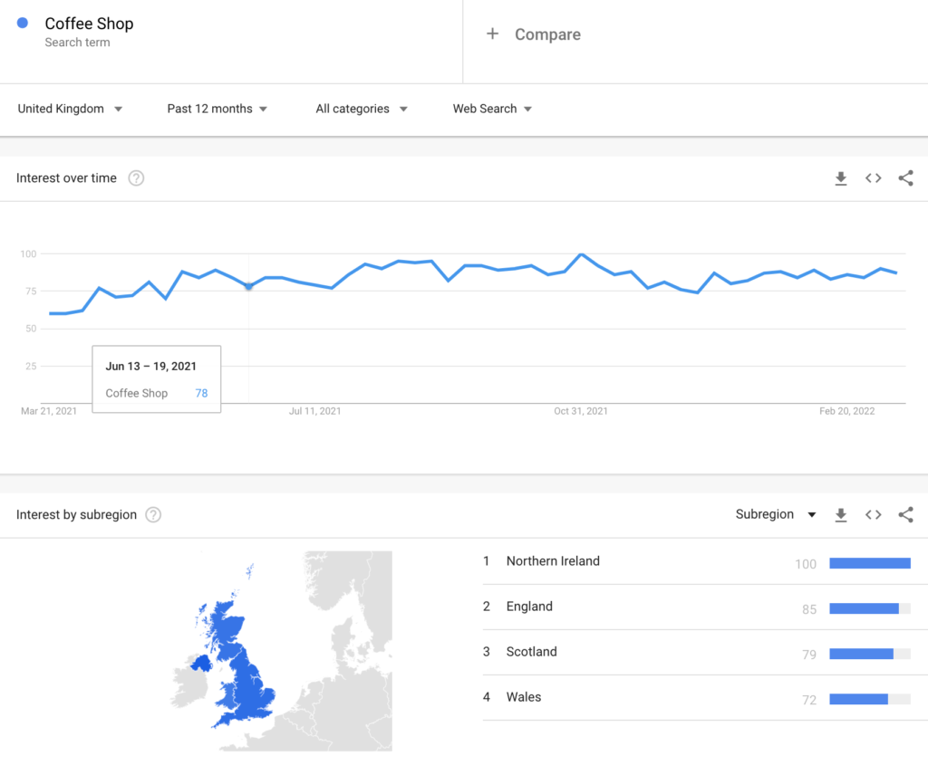 coffee shop search term trend - google trends