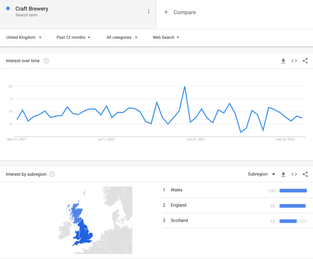 craft brewery search term trend - google trends