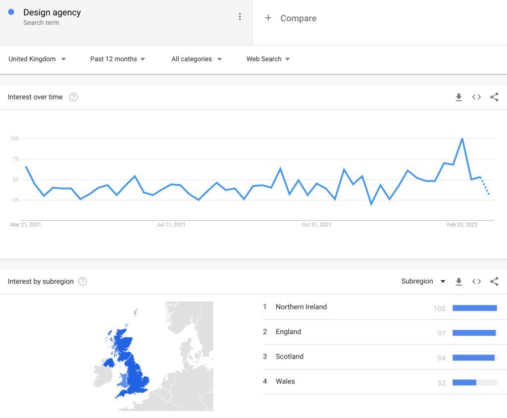 Design Agency search term trend - google trends