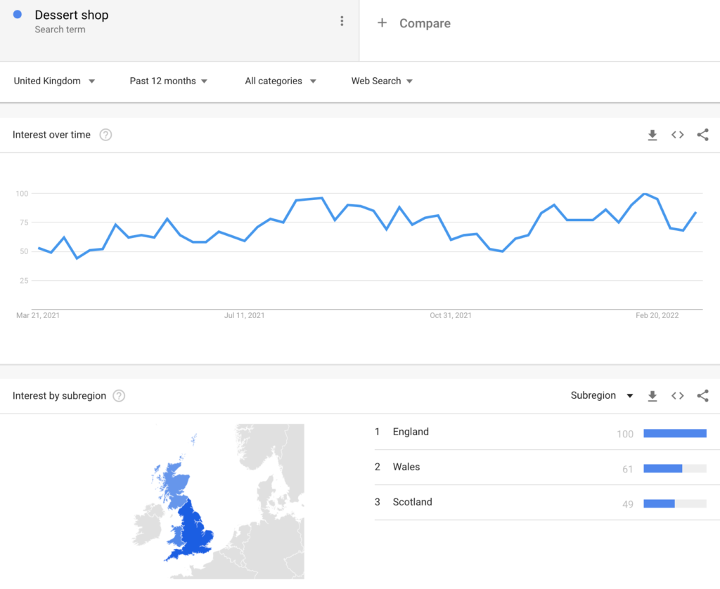 desert shop search term trend - google trends