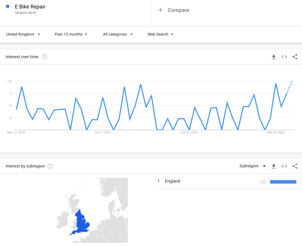 E Bike Repair search term trend - google trends