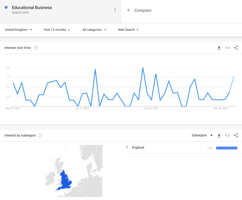 educational business search term trend - google trends
