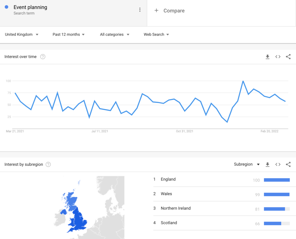 Event planning search term trend - google trends