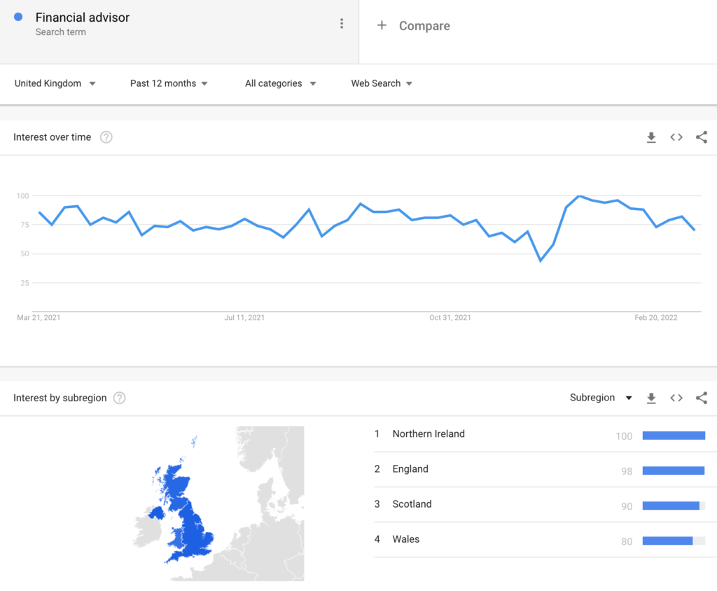 Financial Advisory search term trend - google trends