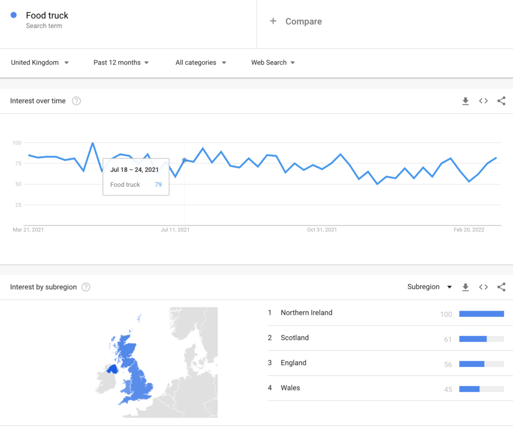 food truck search term trend - google trends