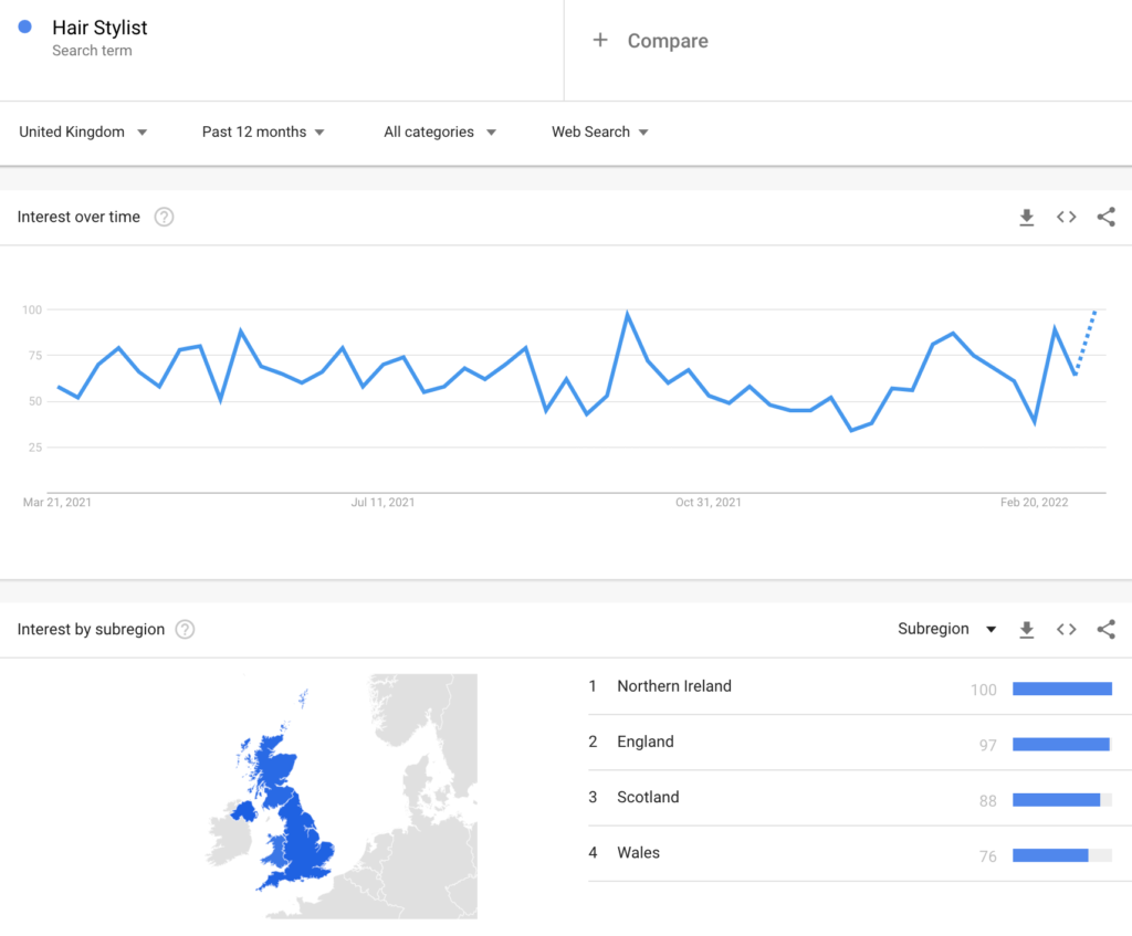 Hair Stylist search term trend - google trends