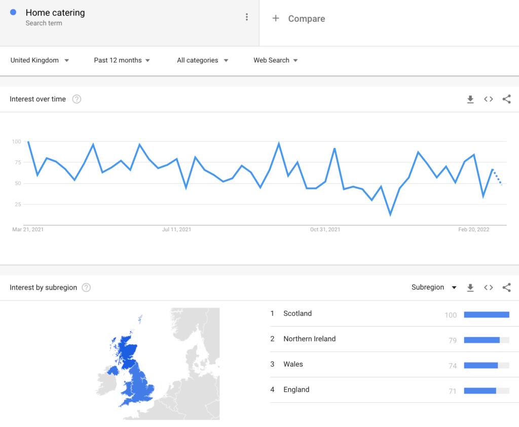 home catering search term trend - google trends