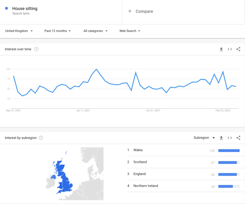 house sitting search term trend - google trends