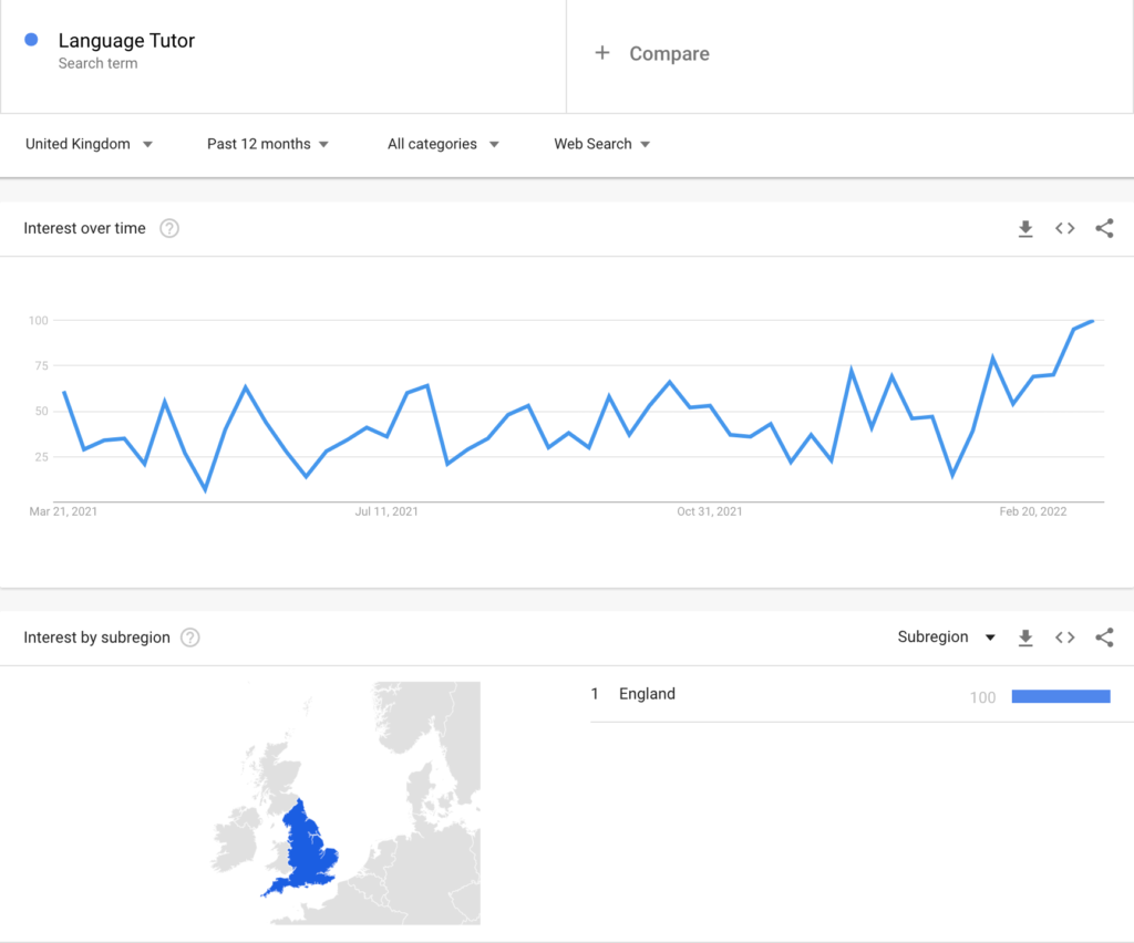 language tutor search term trend - google trends