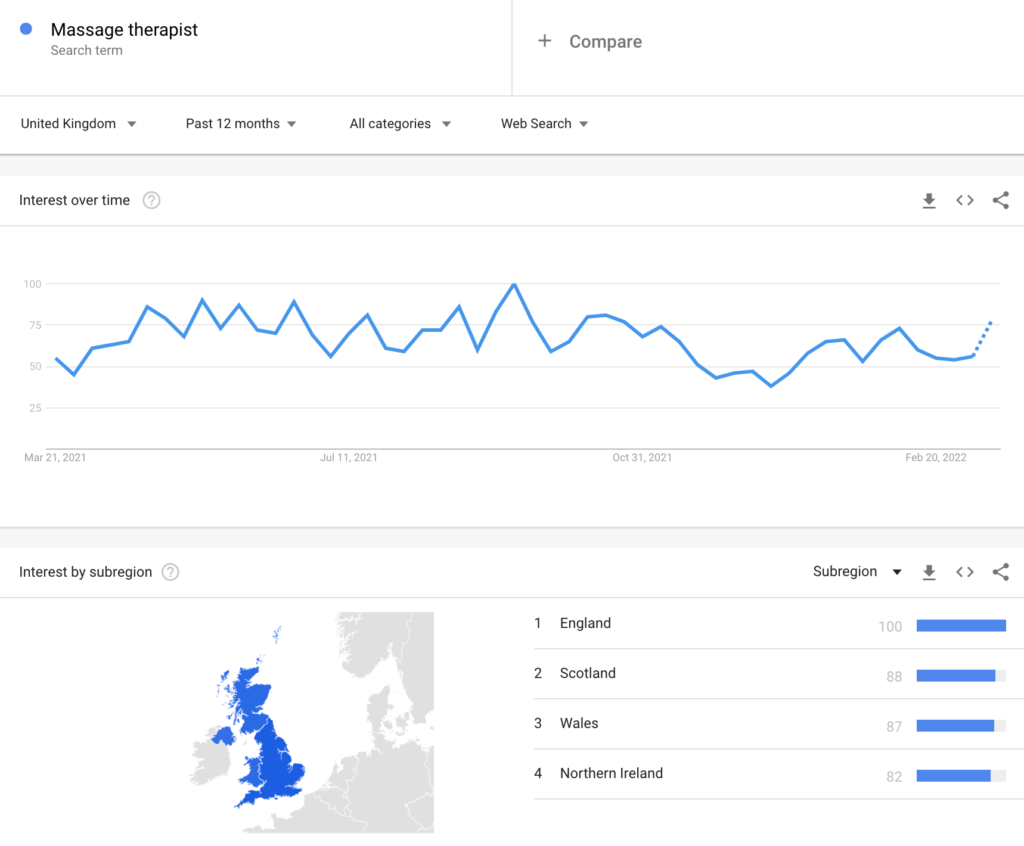 message therapist term trend - google trends