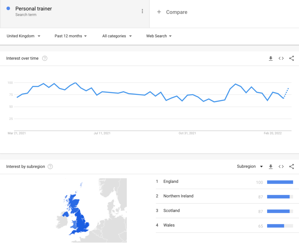 personal trainer term trend - google trends