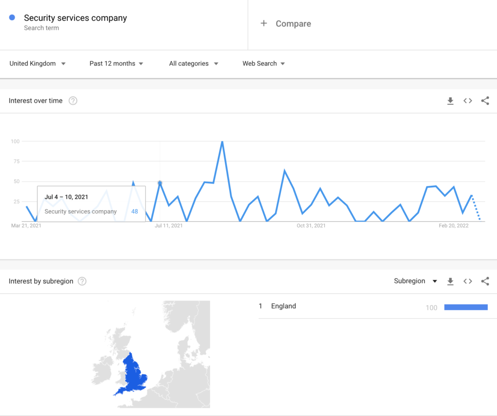 security services company search term trend - google trends