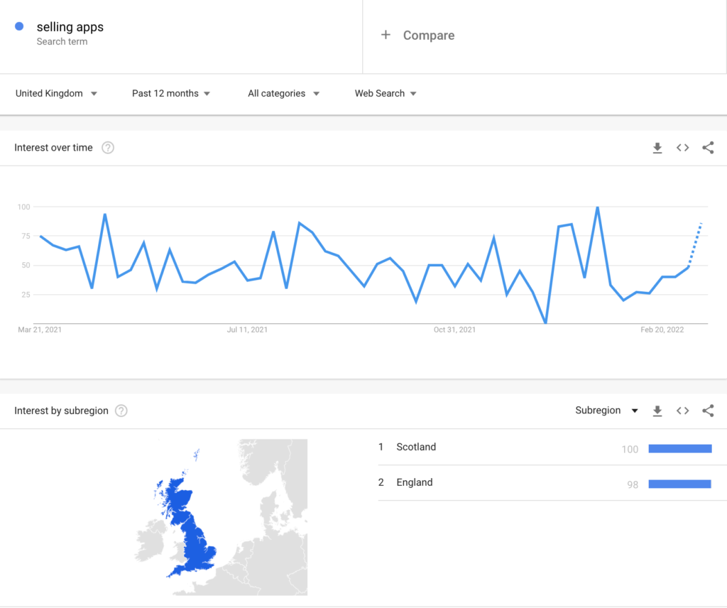 selling apps search term trend - google trends