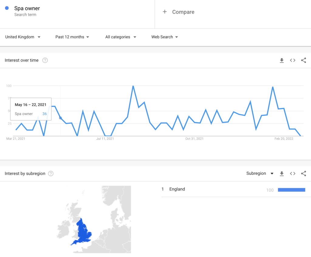 Spa Owner search term trend - google trends