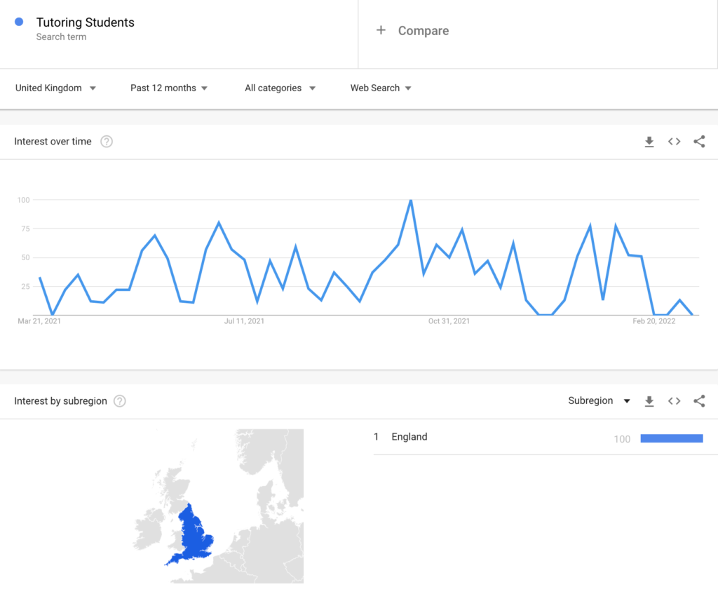 tutoring students search term trend - google trends