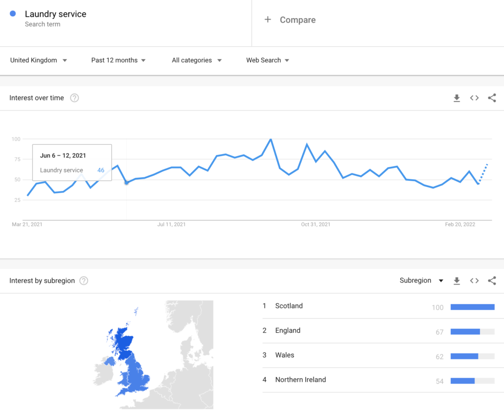 laundry service search term trend - google trends