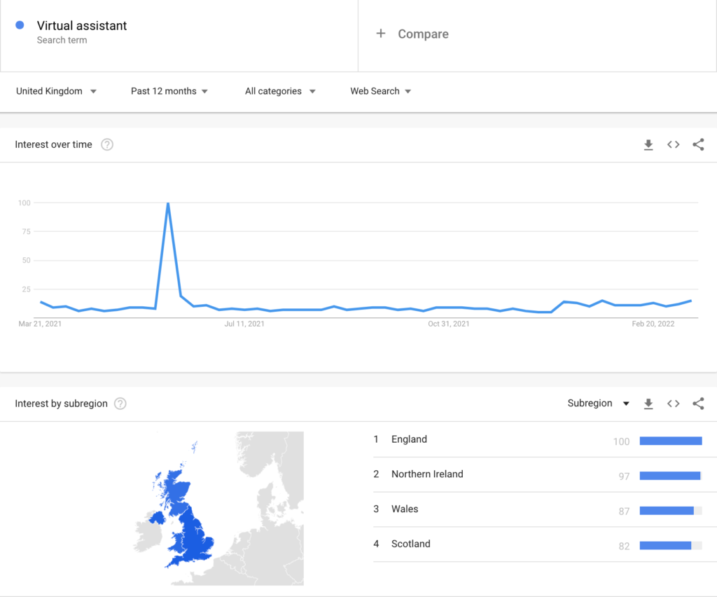 virtual assistance search term trend - google trends