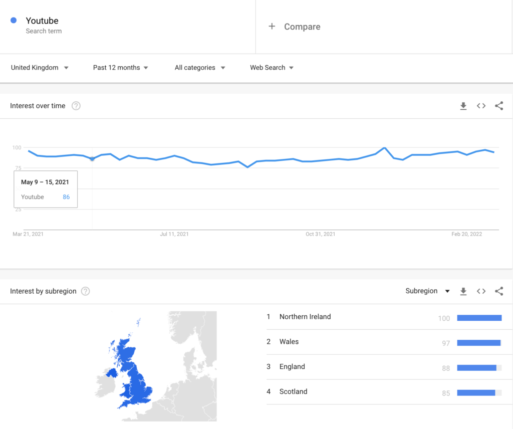 youtube search term trend - google trends