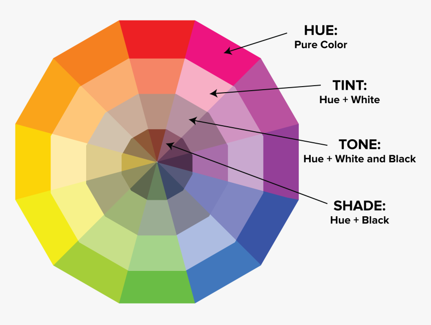 Colour theory wheel